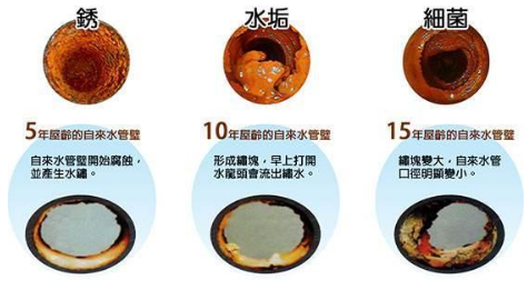 自來(lái)水管該怎么清洗？有必要嗎？